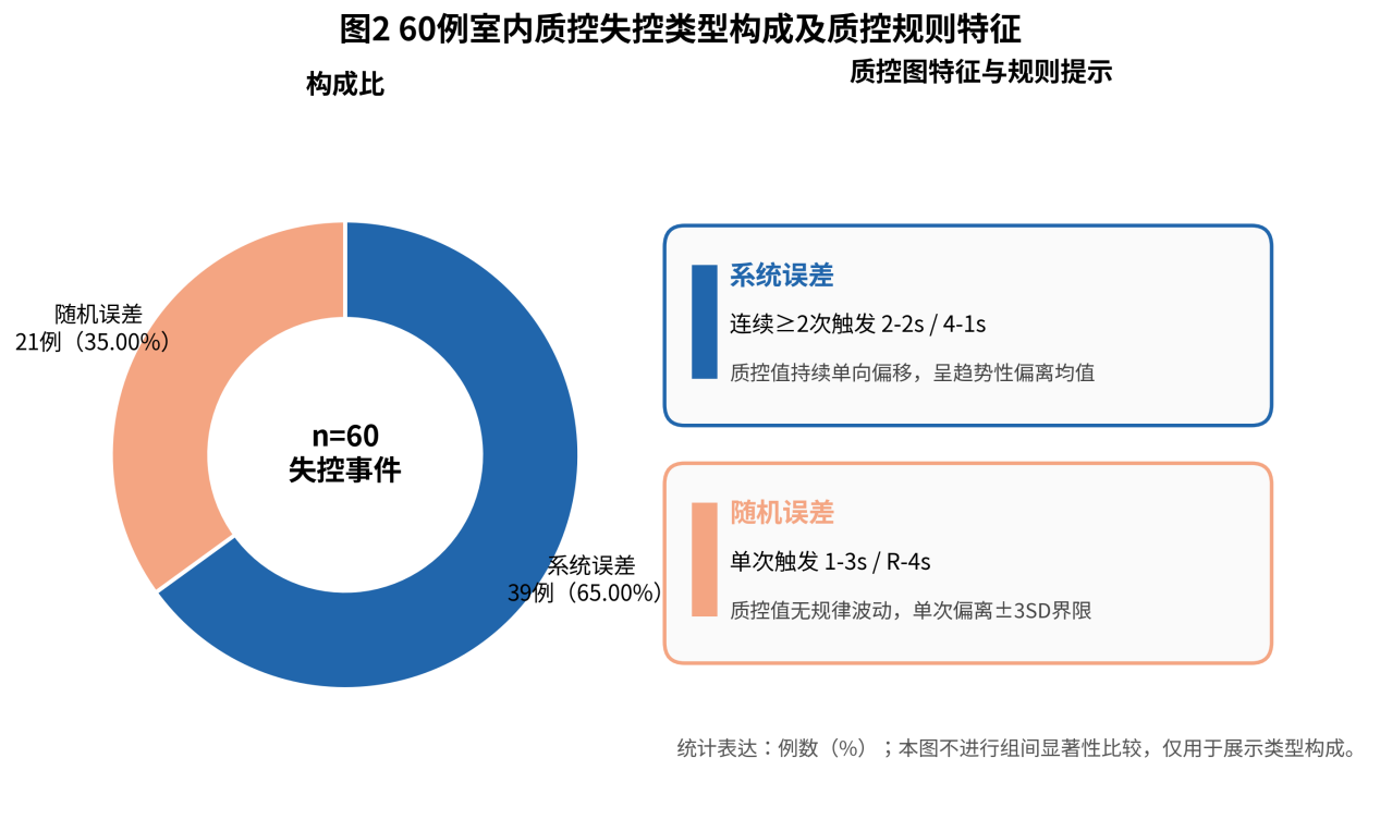 图2_失控类型构成及规则特征