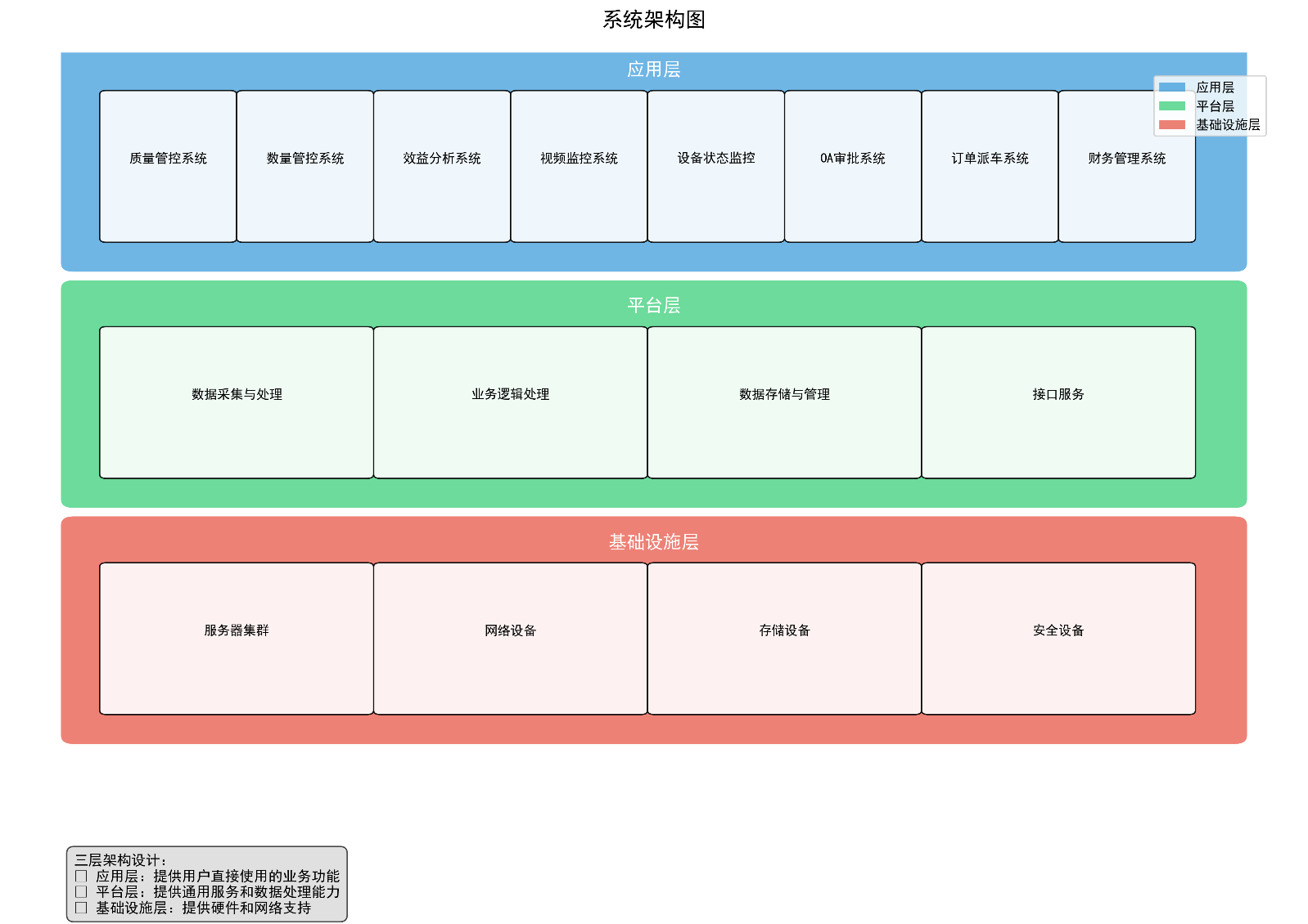 日程表

AI 生成的内容可能不正确。