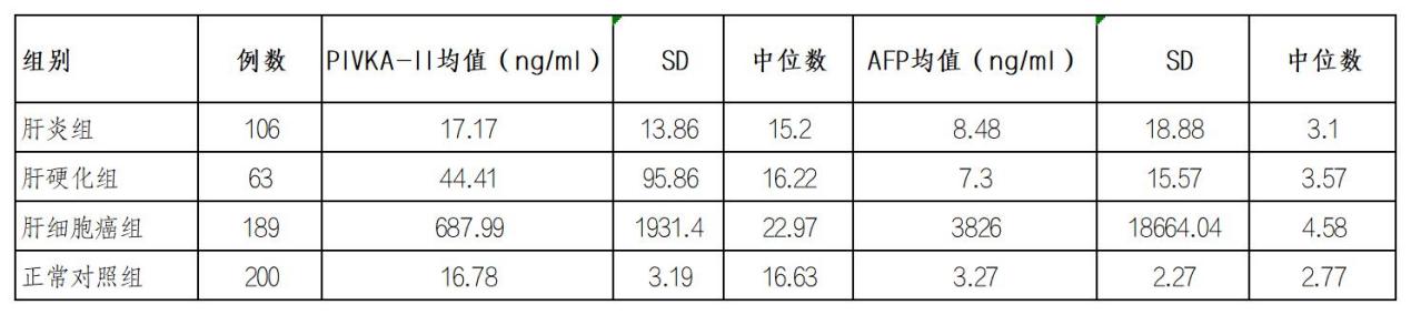 统计描述_Sheet7